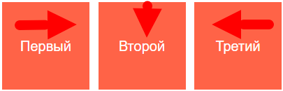 Три квадратных блока цвета томат с надписями: первый, второй, третий; у каждого стрелка с направлением анимации