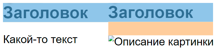 Скриншот работы кода. У первого заголовка подсвечивается только контентная часть, а у второго контентная часть и margin.